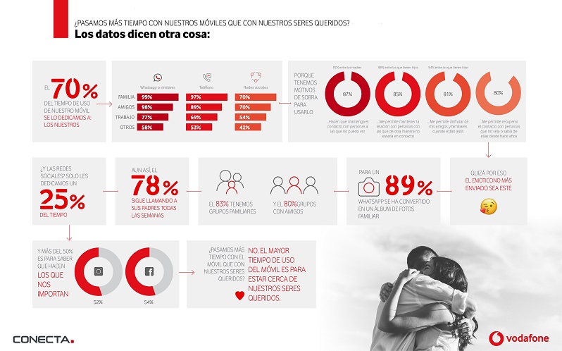Vodafone-tiempodeuso_infografía