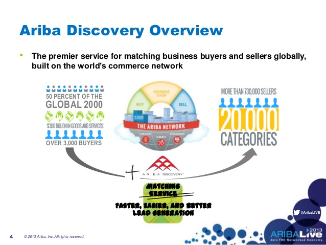sap ariba discovery for buyers