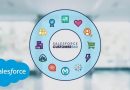 Salesforce Customer 360 y Slack: combo perfecto para la empresa ‘Digital-First’