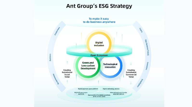 Ant Group apoyará a 100 millones de pymes para 2030 como parte de su estrategia ESG