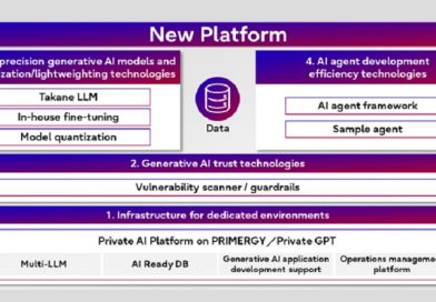Fujitsu lanza una nueva plataforma que permite la operación en local de la IA generativa Fujitsu lanza una nueva plataforma que permite la operación en local de la IA generativa
