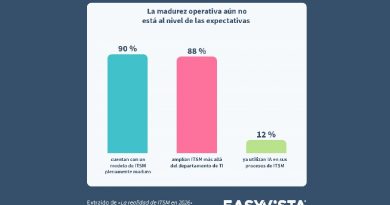 La transformación digital avanza más rápido que la madurez de las operaciones de TI según un estudio de EasyVista La transformación digital avanza más rápido que la madurez de las operaciones de TI según un estudio de EasyVista