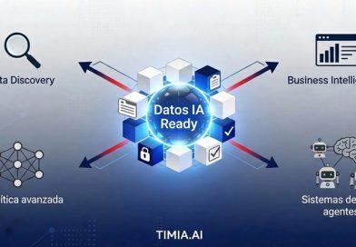 La nueva ley de IA en España obligará a las empresas a replantear su gobierno del dato La nueva ley de IA en España obligará a las empresas a replantear su gobierno del dato